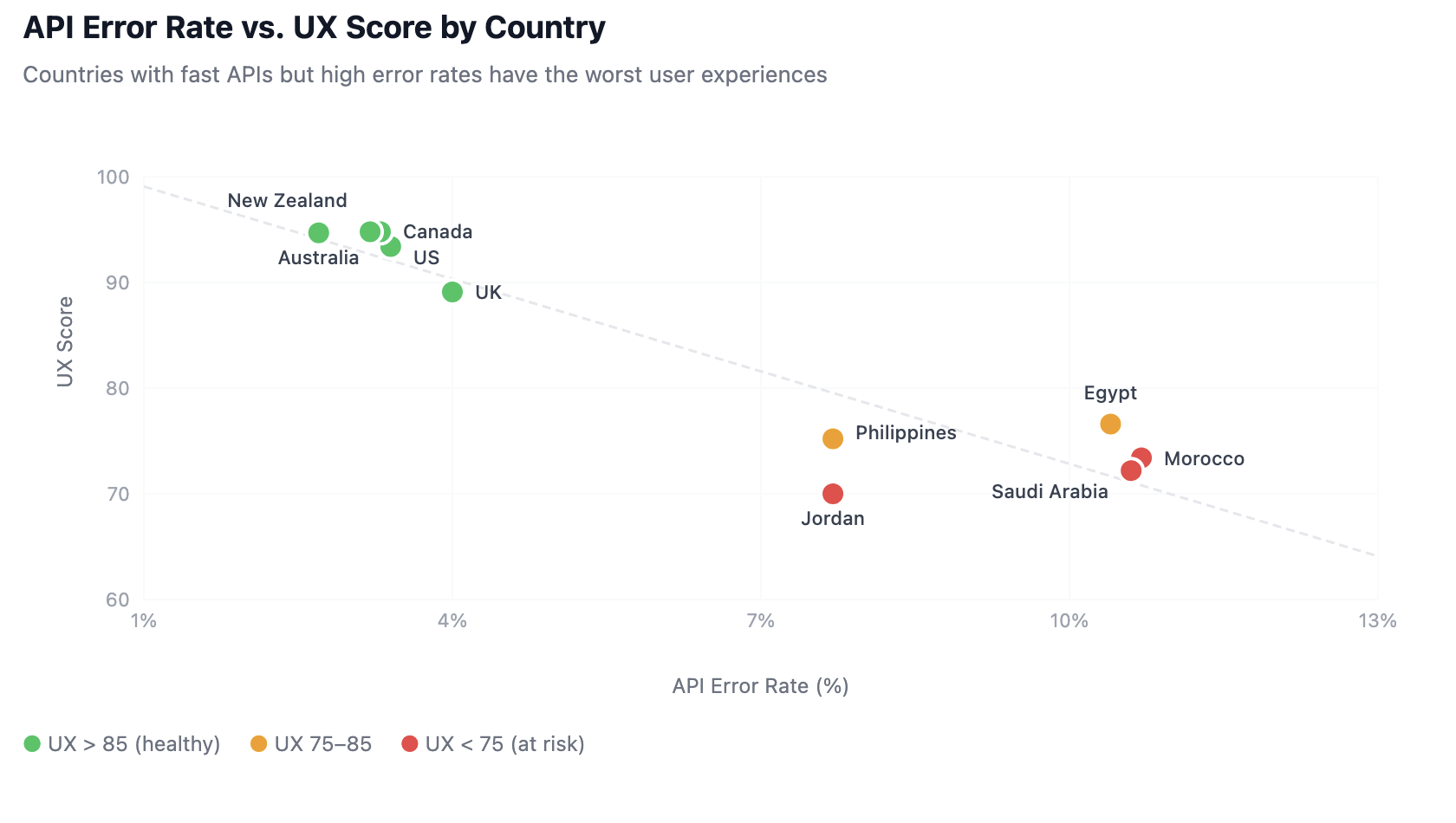 Rejourney API error analytics by country