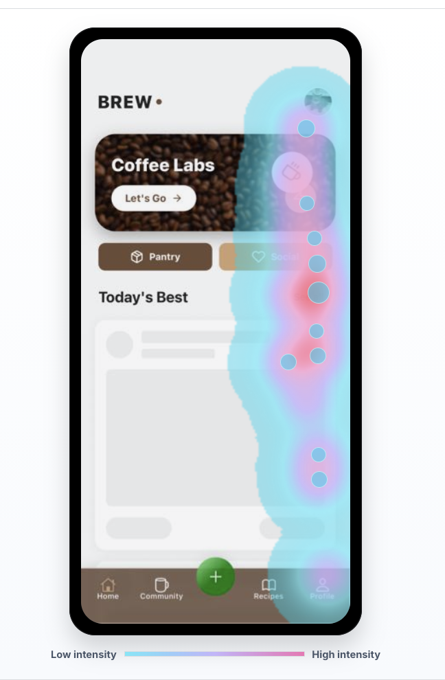 Mobile app heatmap showing concentrated taps and attention across the right side of a coffee app screen