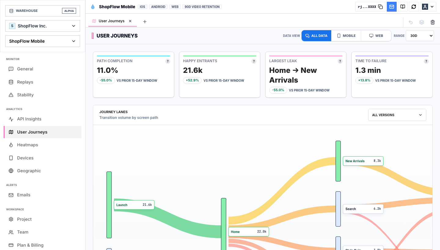 Rejourney live demo user journey analytics showing paths from launch through home, product detail, search, quiz, and drop-off branches