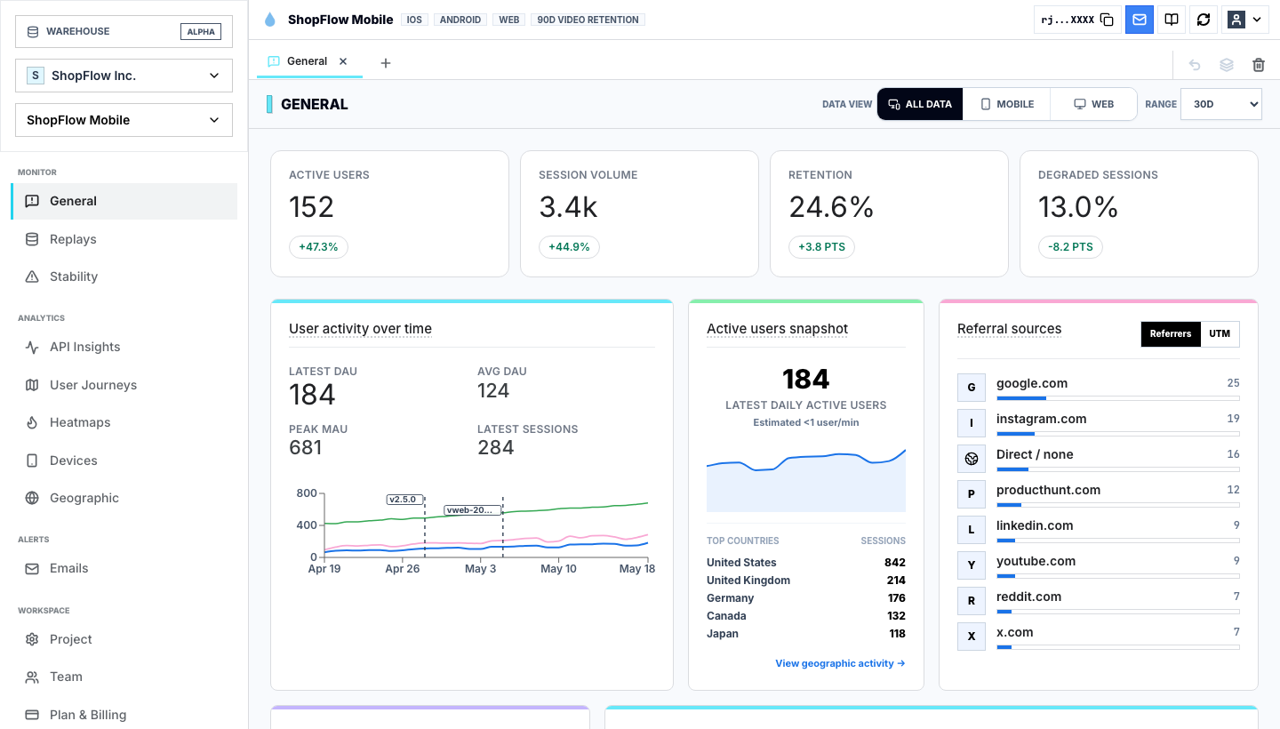 Rejourney live demo dashboard showing active users, session volume, retention, degraded sessions, and acquisition sources