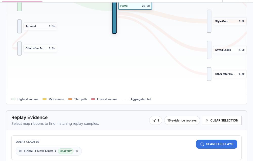 Rejourney journey selection tool showing a selected path and matching replay evidence