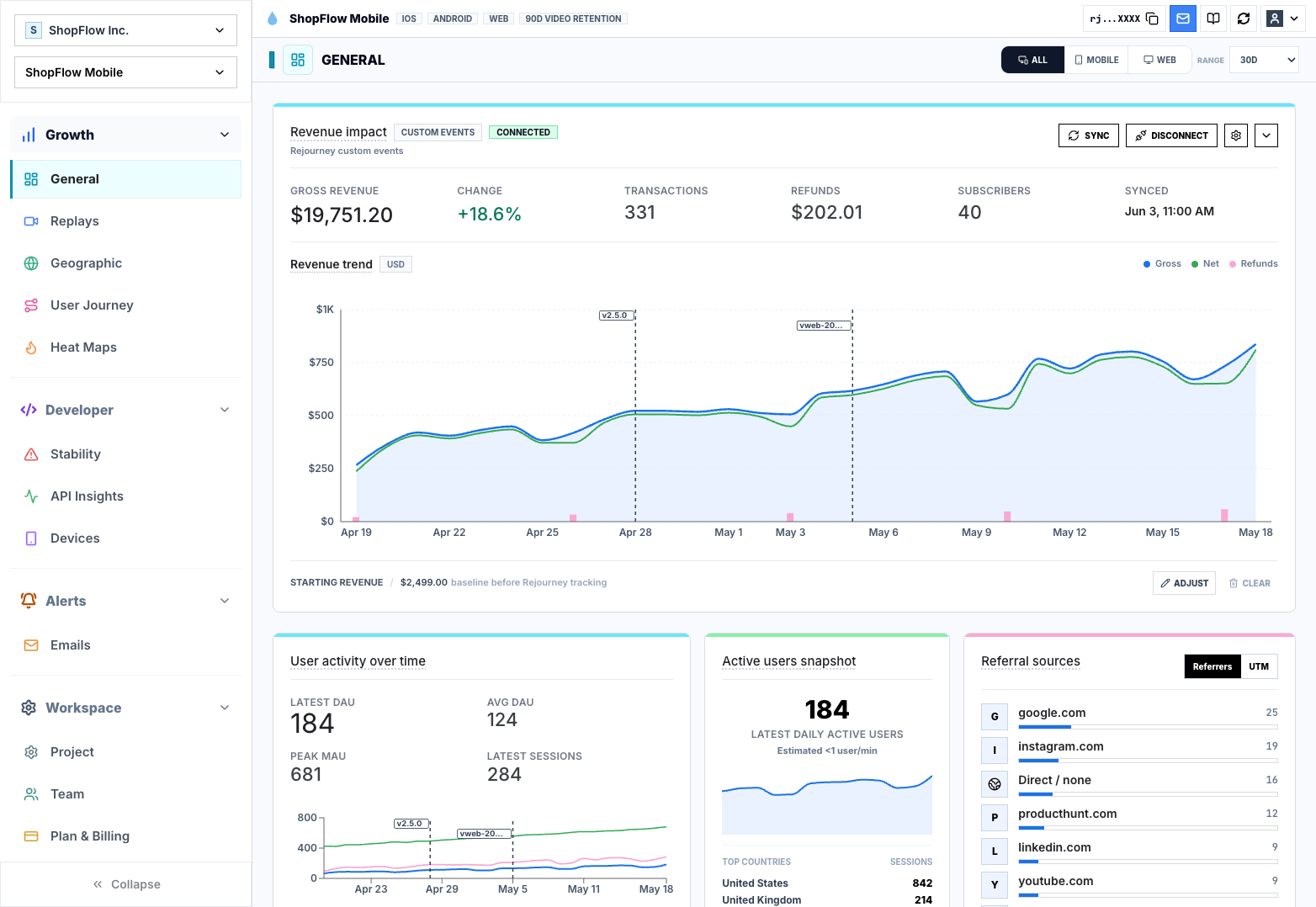 Rejourney revenue growth dashboard with revenue trend and release markers